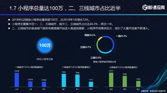 即速應用 2018年小程序生態進化報告
